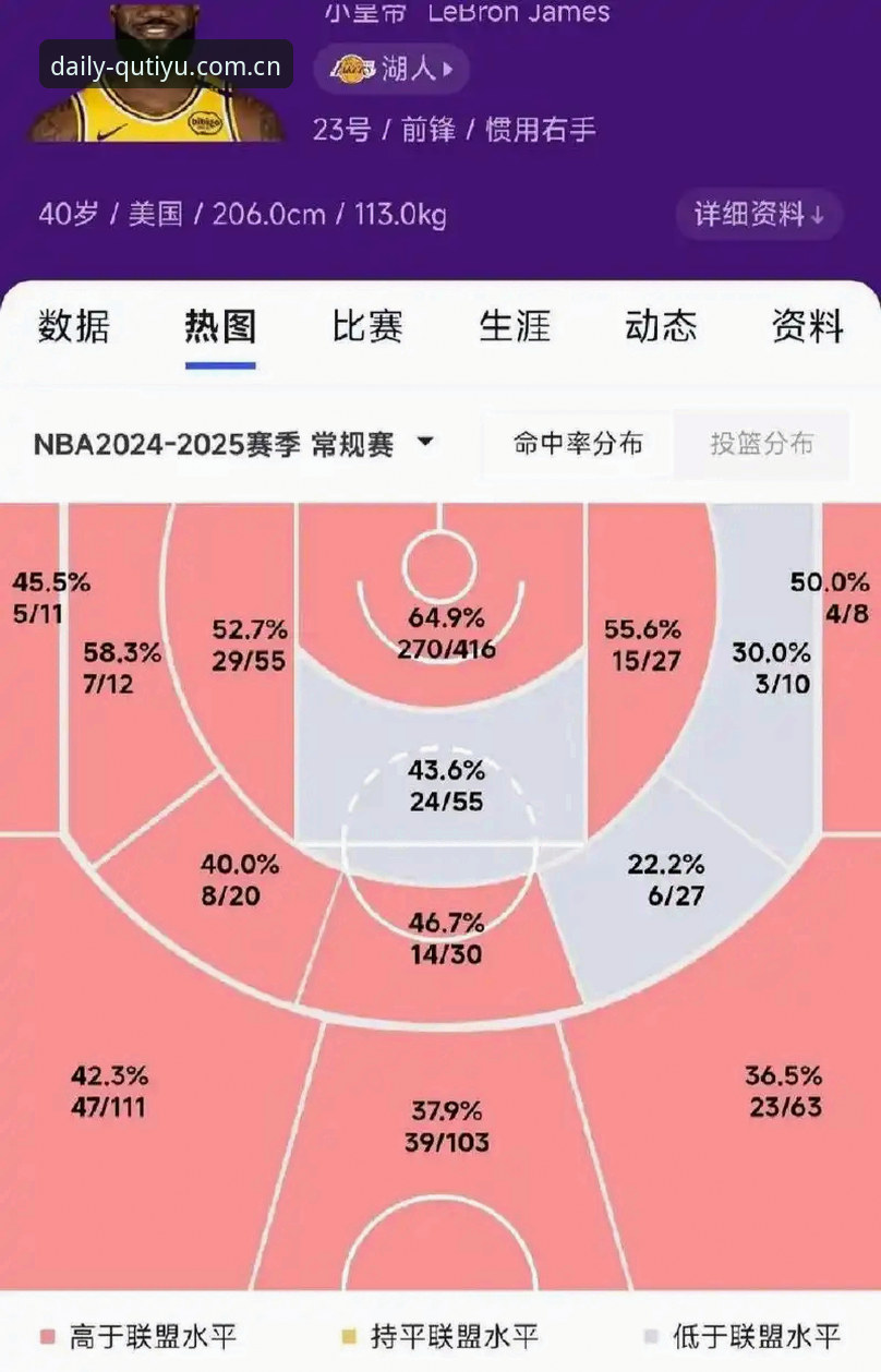 每天踩点第一站篮球数据：官方直连vs第三方镜像，选哪个？